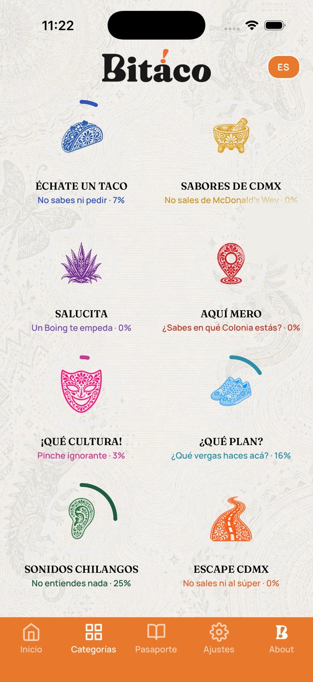 Categorías de logros en Bitáco